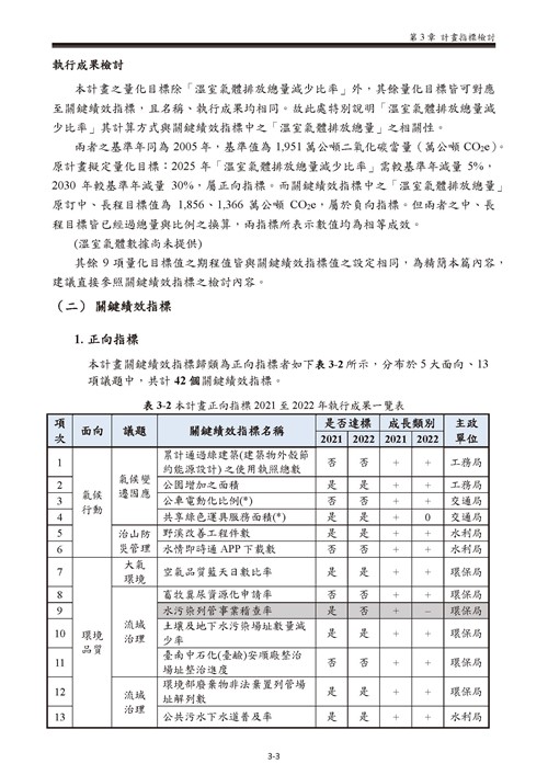 111 年臺南市環境保護計畫第15頁內容
